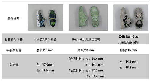 銷售火爆的 老人鞋 童鞋 實(shí)際性能如何 穗佛澳消委會聯(lián)合研究性實(shí)驗(yàn)給你提供科學(xué)指引