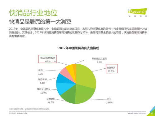 艾瑞咨詢 2019年中國快消品b2b行業(yè)發(fā)展研究報告