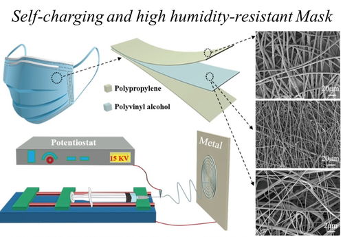 蘭州化物所摩擦起電功能材料研究獲系列進展