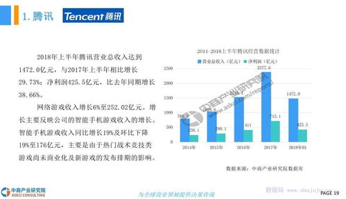 2018年中國電子競技行業(yè)市場發(fā)展現(xiàn)狀及前景預測研究報告
