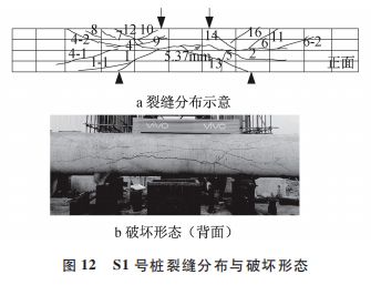 施工技術(shù) 好文推薦 復合配筋預應力混凝土管樁受彎與受剪性能試驗研究