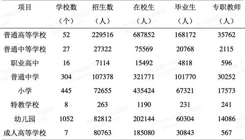 2021年南昌經(jīng)濟(jì)發(fā)展研究報告 工程和技術(shù)研究與試驗發(fā)展