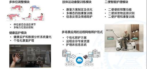 AI如何幫助失能老人自理、自立生活——對(duì)話上海交通大學(xué)閆維新教授